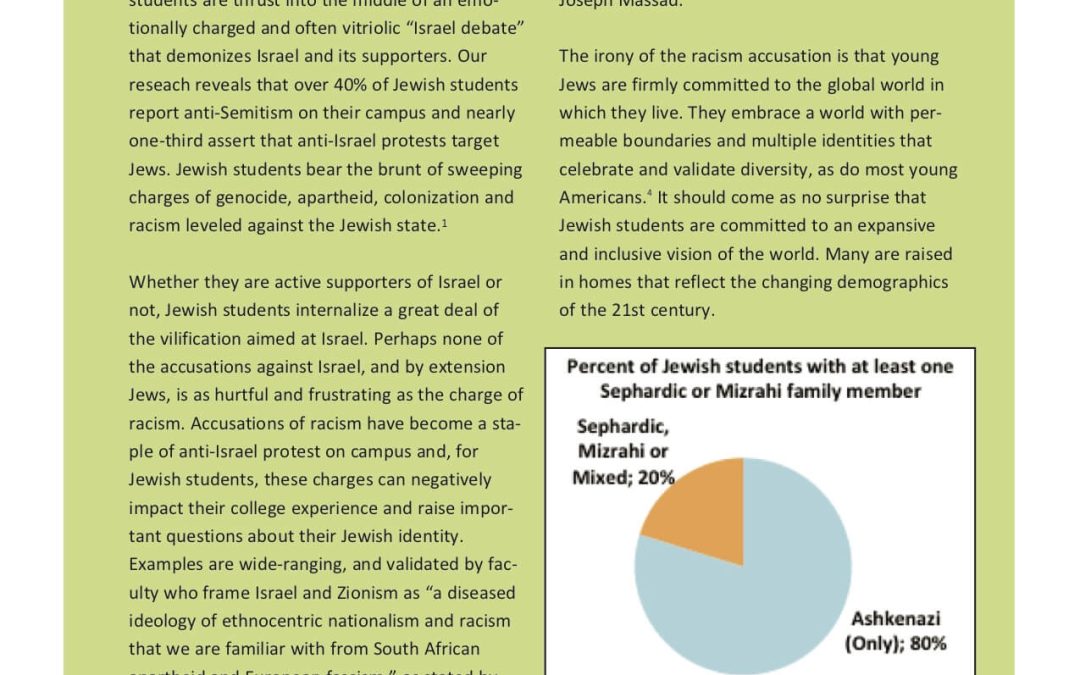 Facing the Charge: Research on Jewish Student Identity